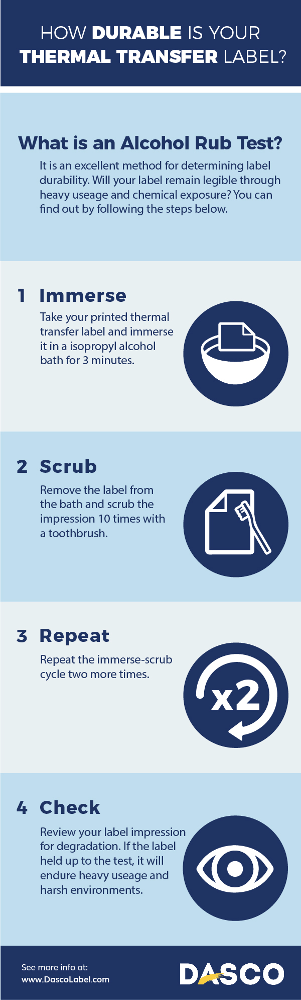Infographic showing label marking durability test steps