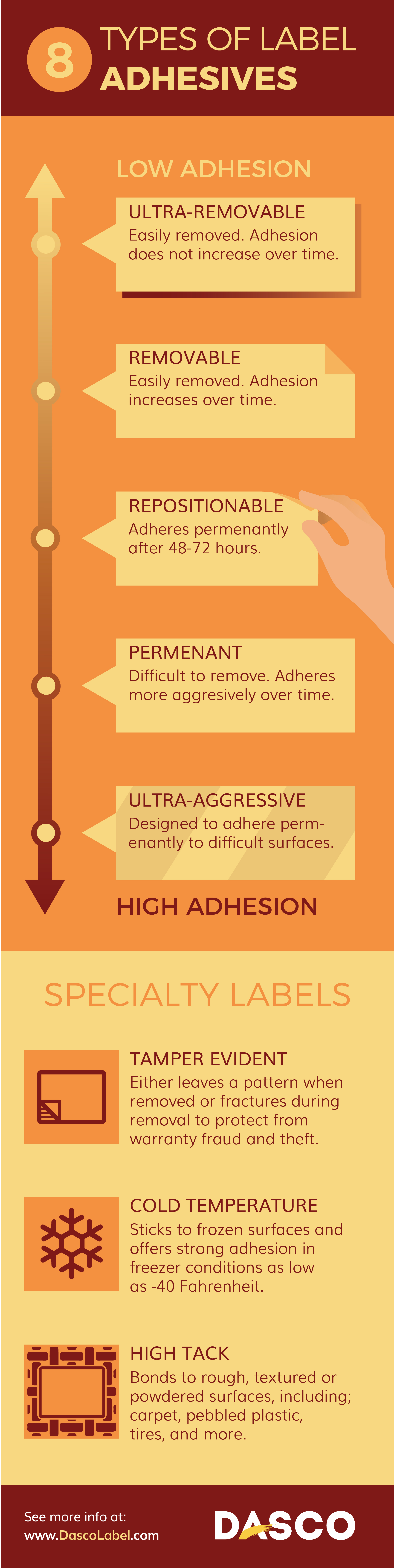 Infographic of differences between direct thermal and thermal transfer printing