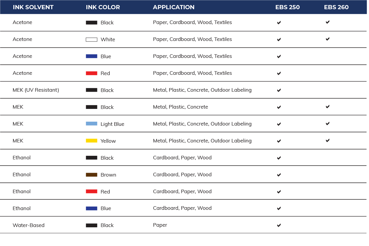 Chart with ink types avaliable for EBS Handjet printers.