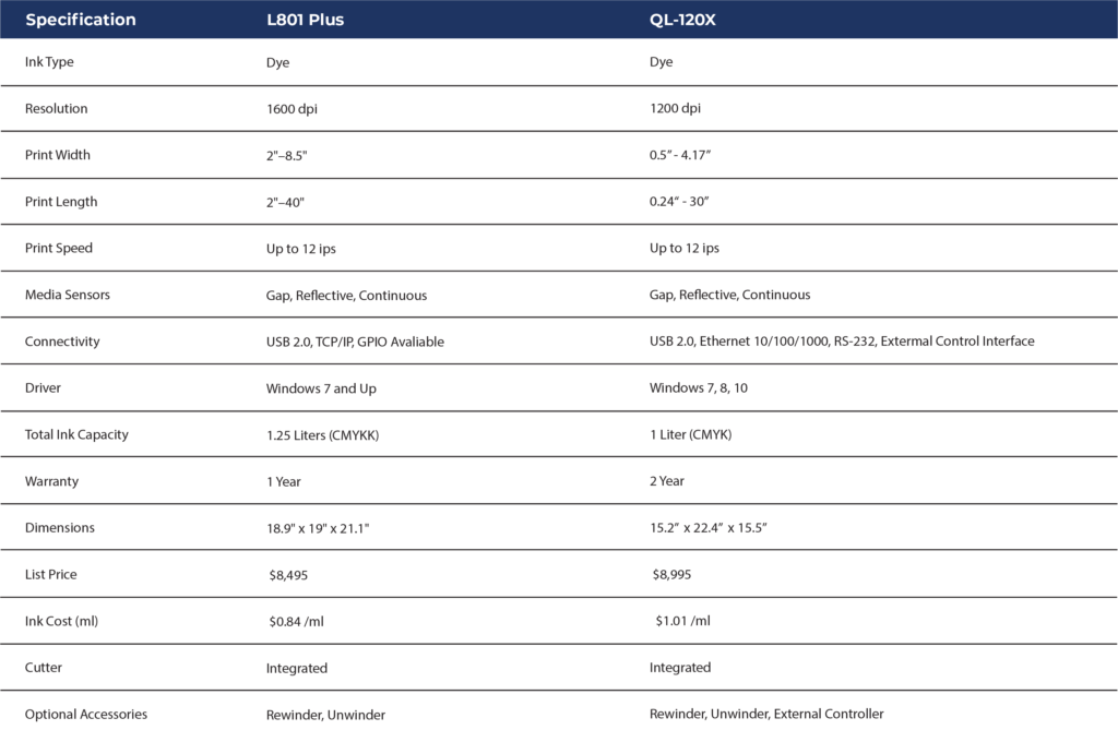 Specs comparing Afinia L801 Plus and QL-120X