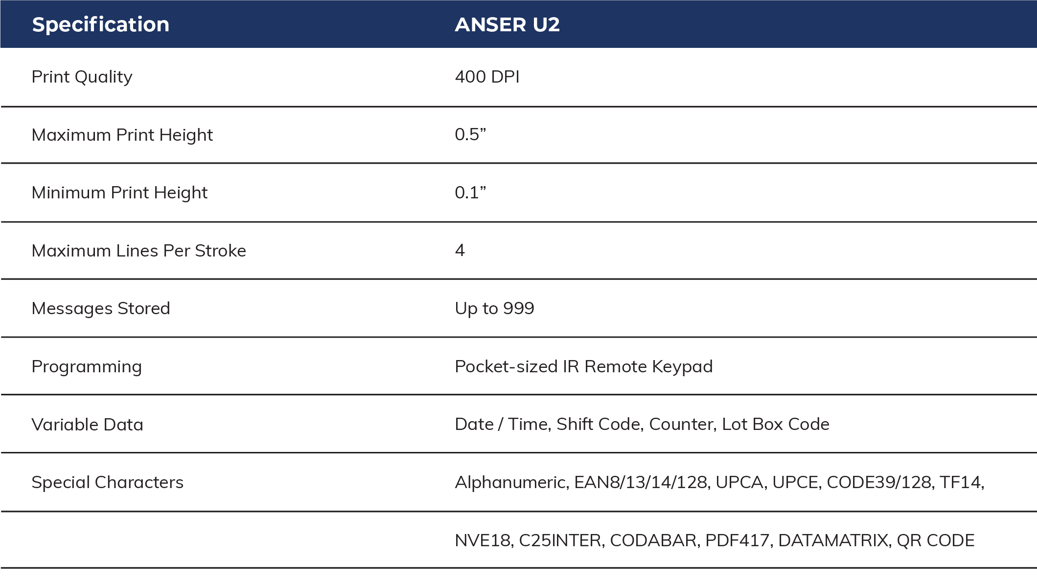 An Anser U2 Specification Table