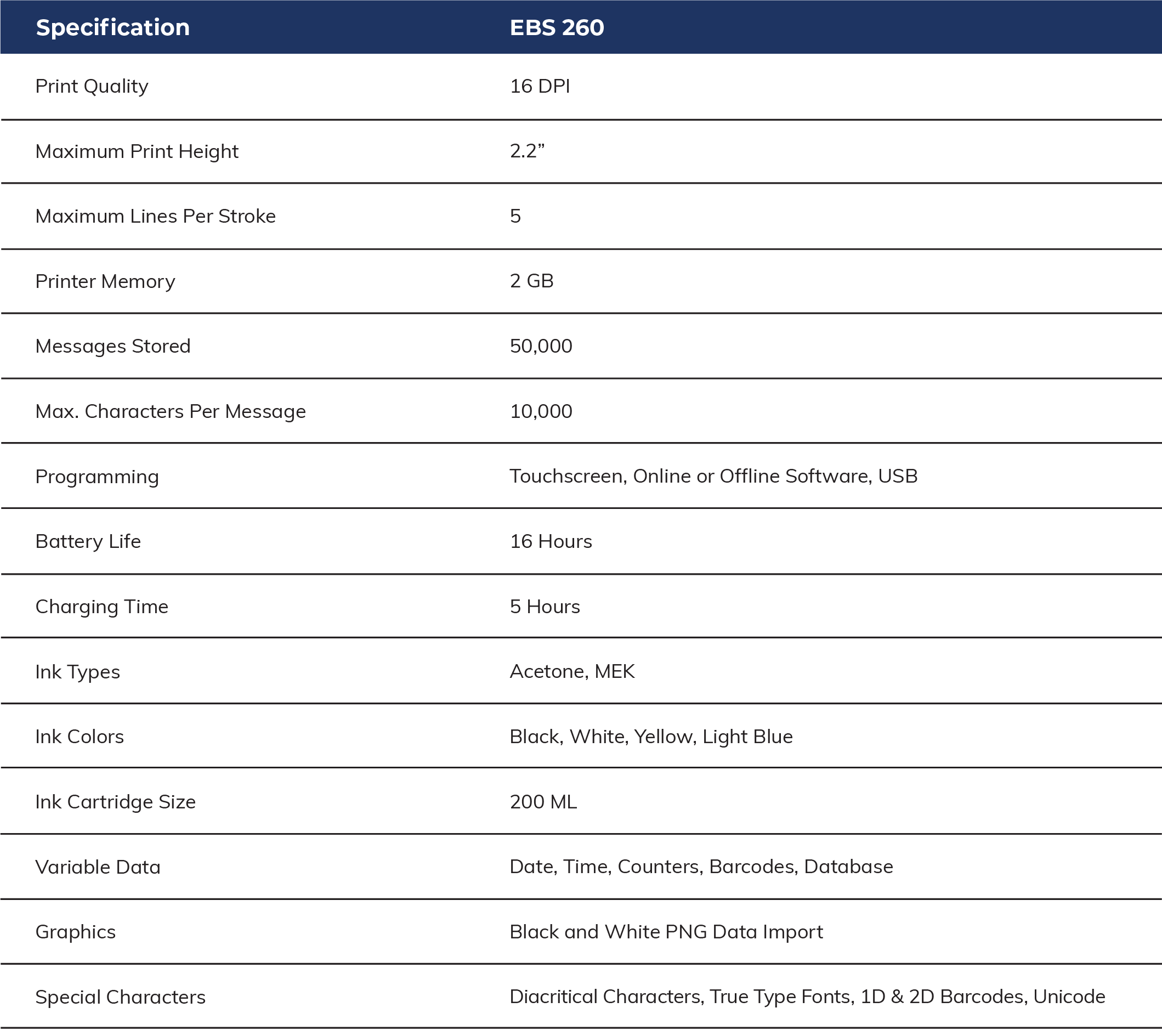 Table Showing EBS-260 Specifications