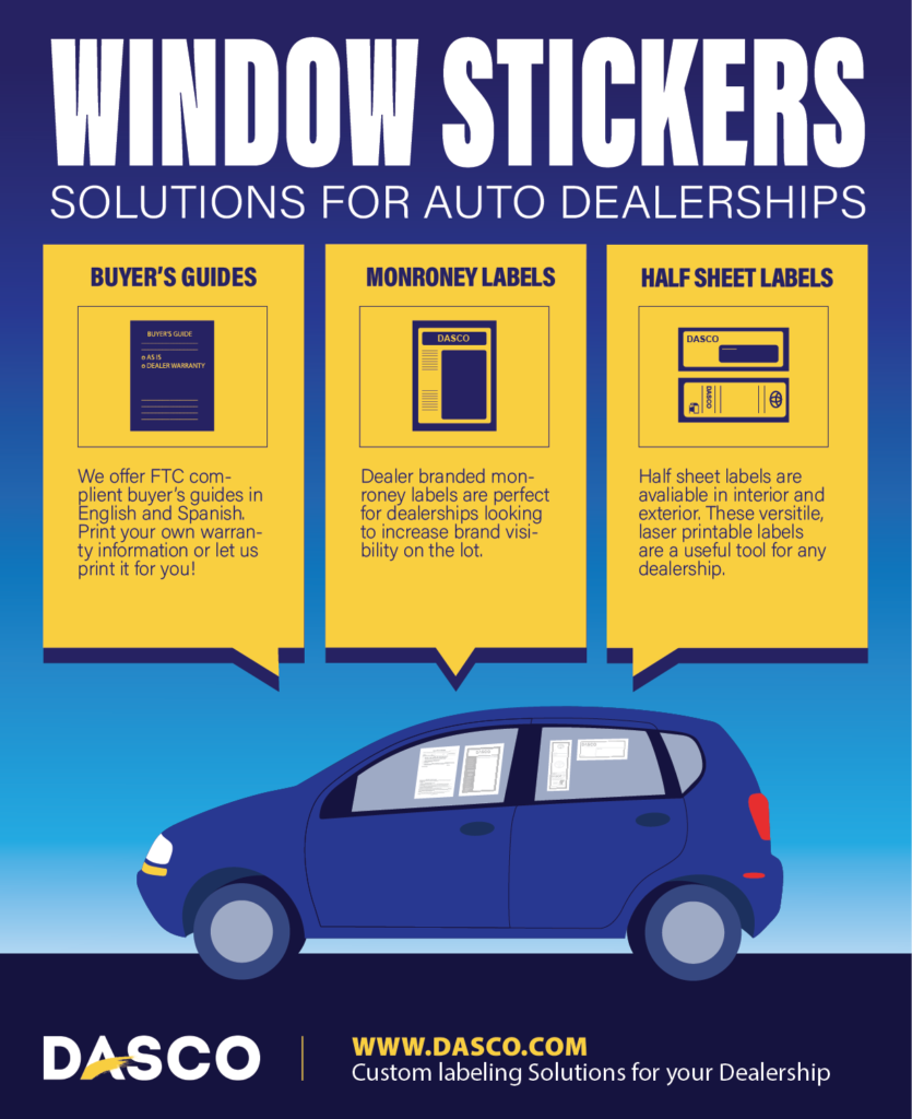 Infographic with features of Monroney window stickers and buyer's guides